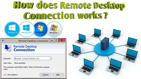 remote webcam access|How To Access Webcam Remotely